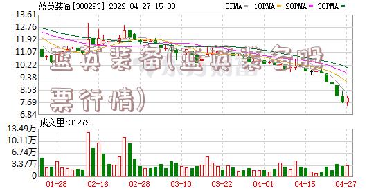 蓝英装备(蓝英装备股票行情)