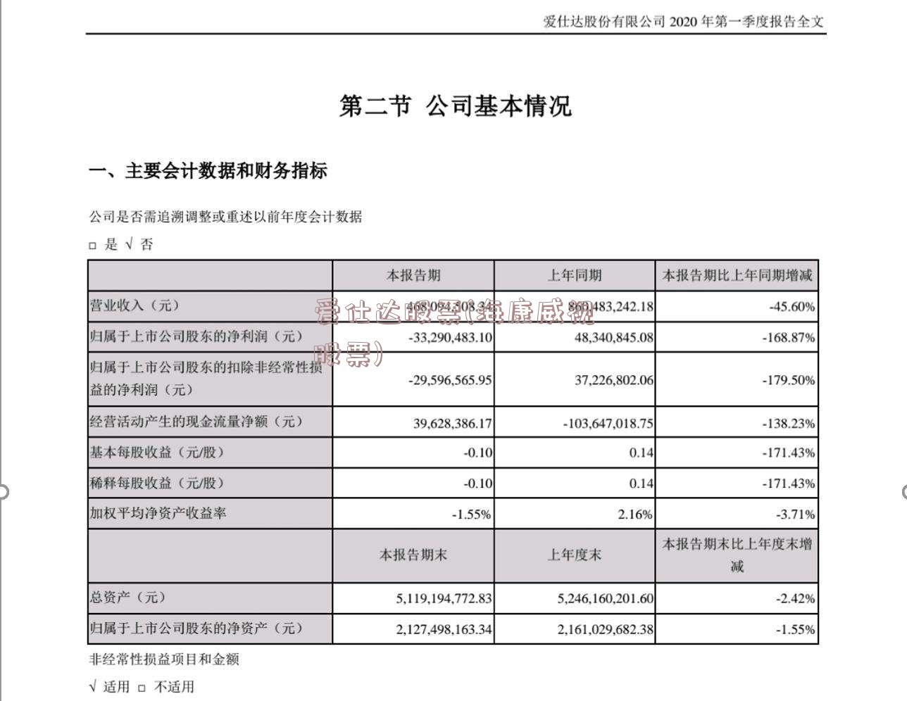 爱仕达股票(海康威视股票)