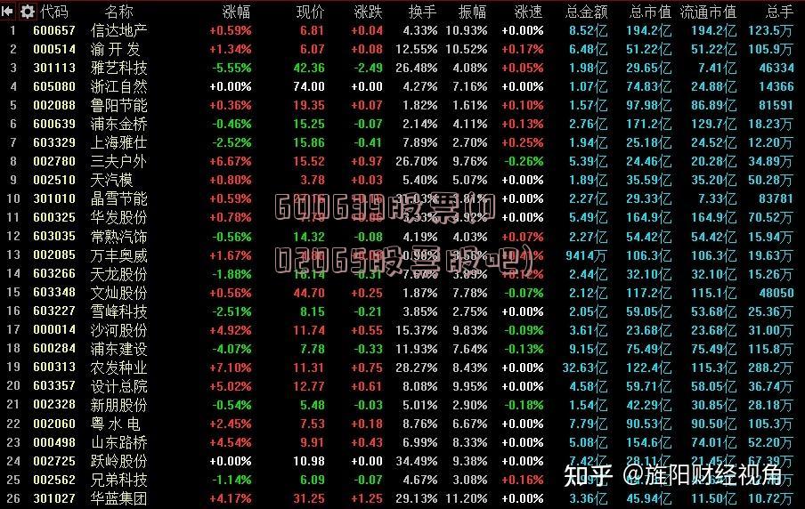 600639股票(002065股票股吧)