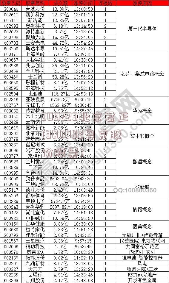 300223北京君正(300082奥克股份股票)