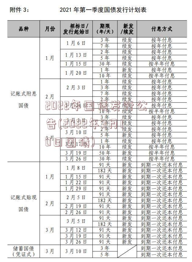 2022年国债发行公告(2022年3月10日国债)