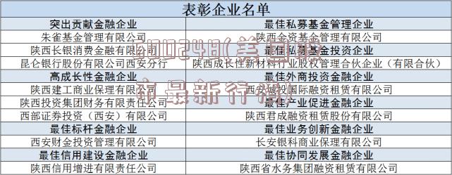 600248(美国股市最新行情)