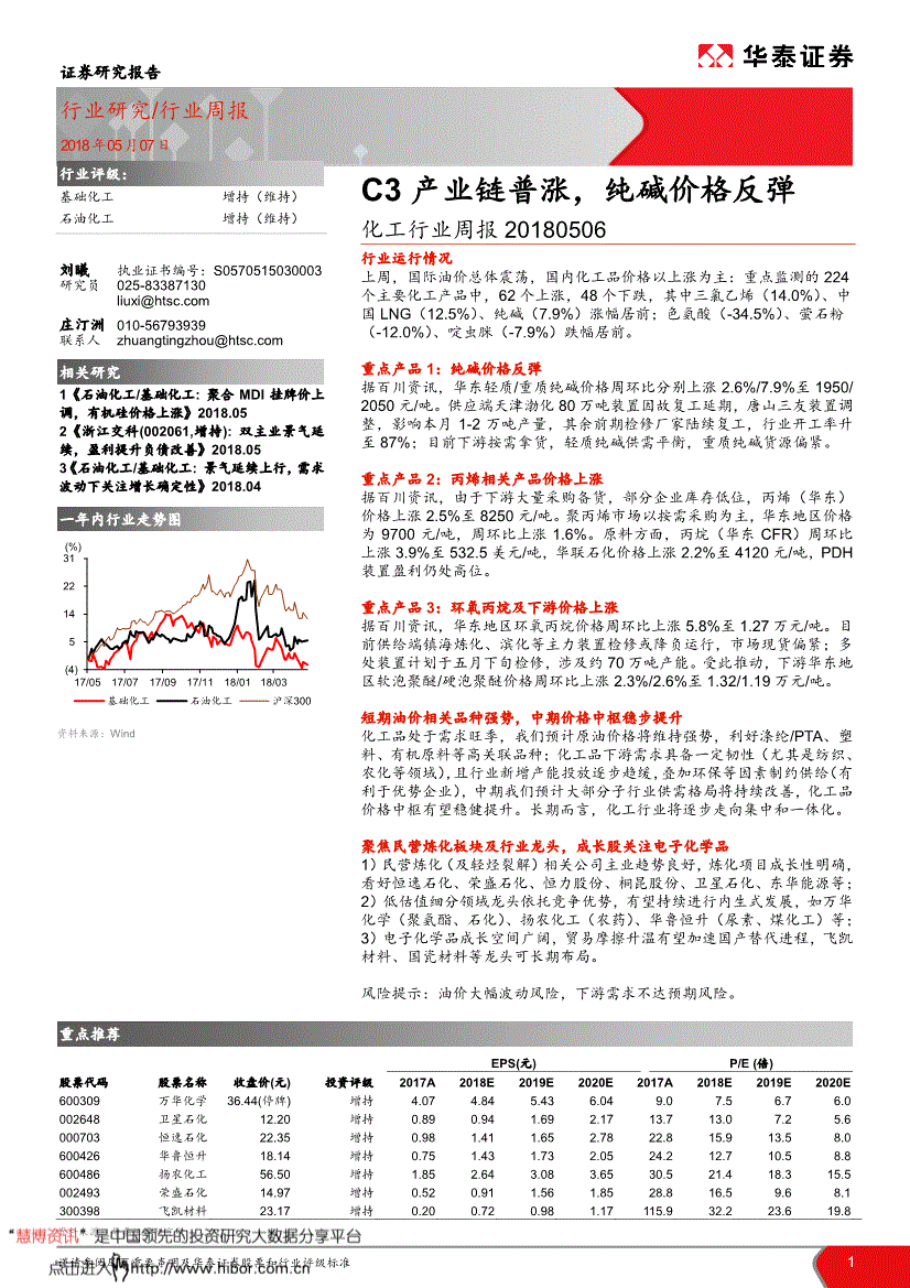 002061江山化工(000068华控赛格股吧)