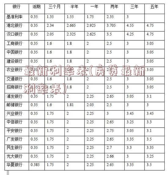 最新利率表(房贷最新利率表)