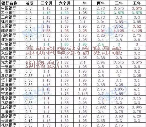 最新利率表(房贷最新利率表)