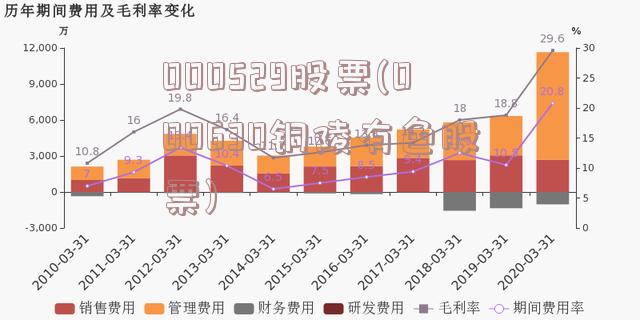 000529股票(000630铜陵有色股票)