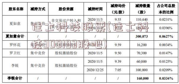 佳士科技股票(佳士科技300193股吧)