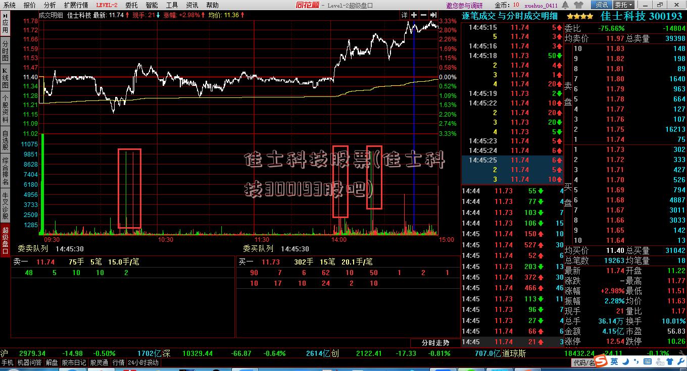 佳士科技股票(佳士科技300193股吧)