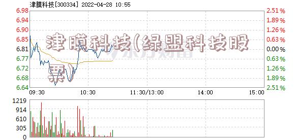 津膜科技(绿盟科技股票)