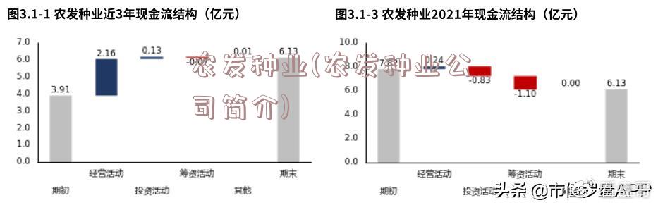 农发种业(农发种业公司简介)