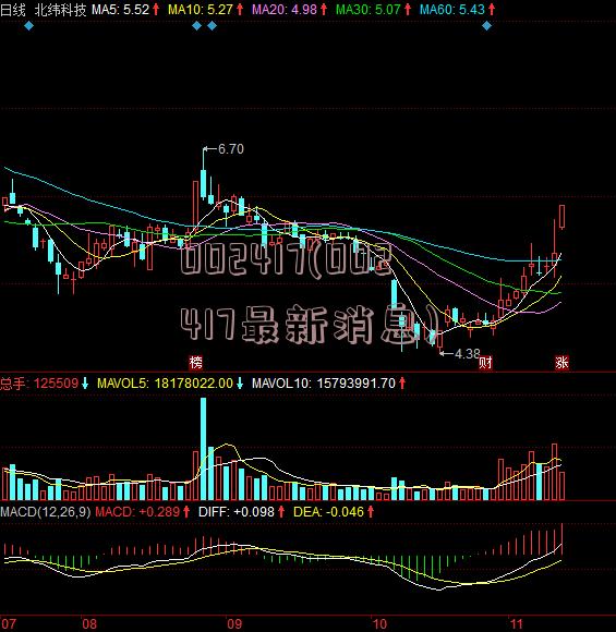 002417(002417最新消息)