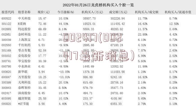 002417(002417最新消息)