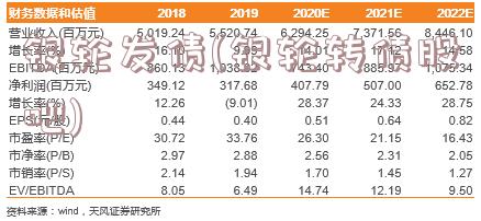 银轮发债(银轮转债股吧)