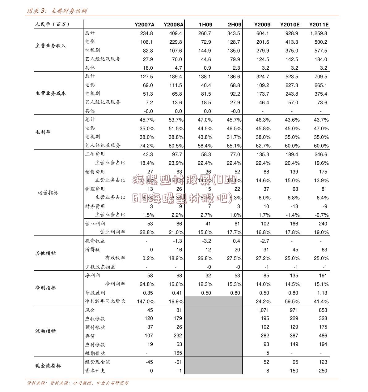 海螺型材股票(000619海螺型材股吧)