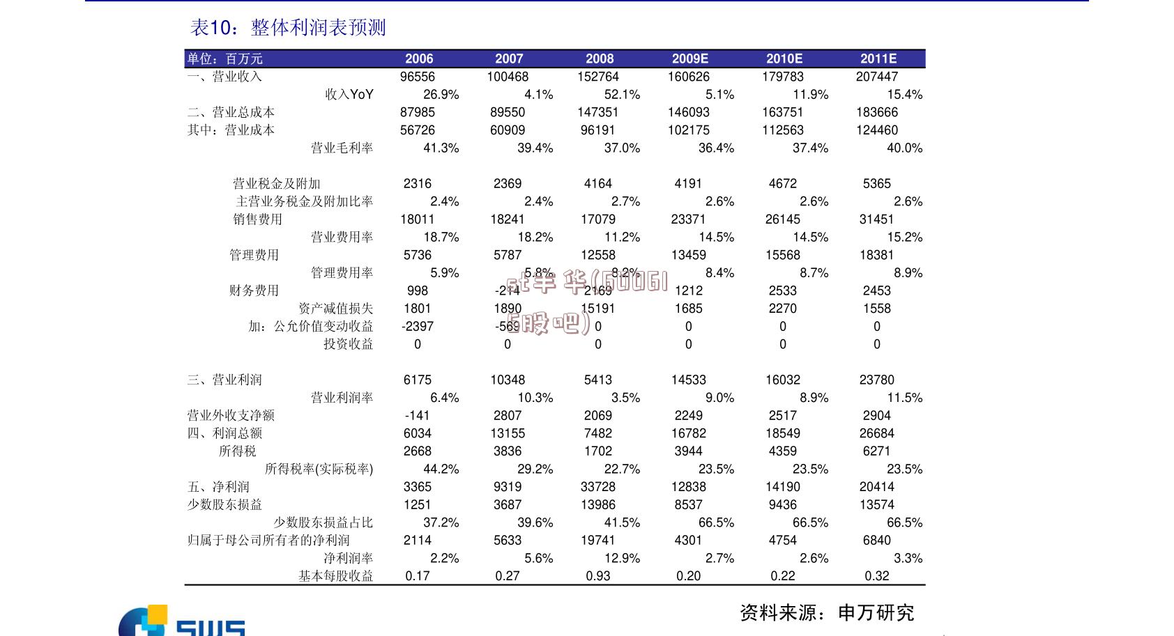 st丰华(600615股吧)