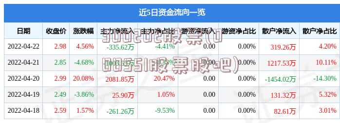 300202股票(000551股票股吧)