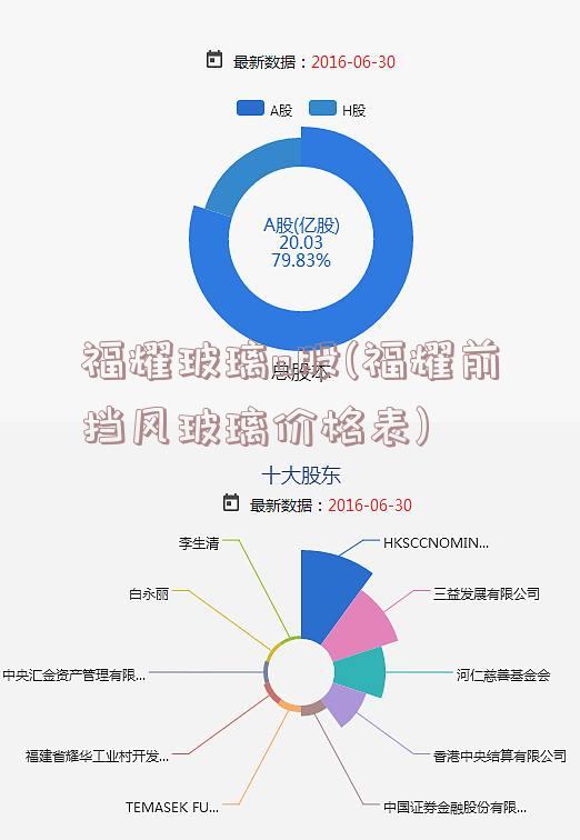 福耀玻璃a股(福耀前挡风玻璃价格表)