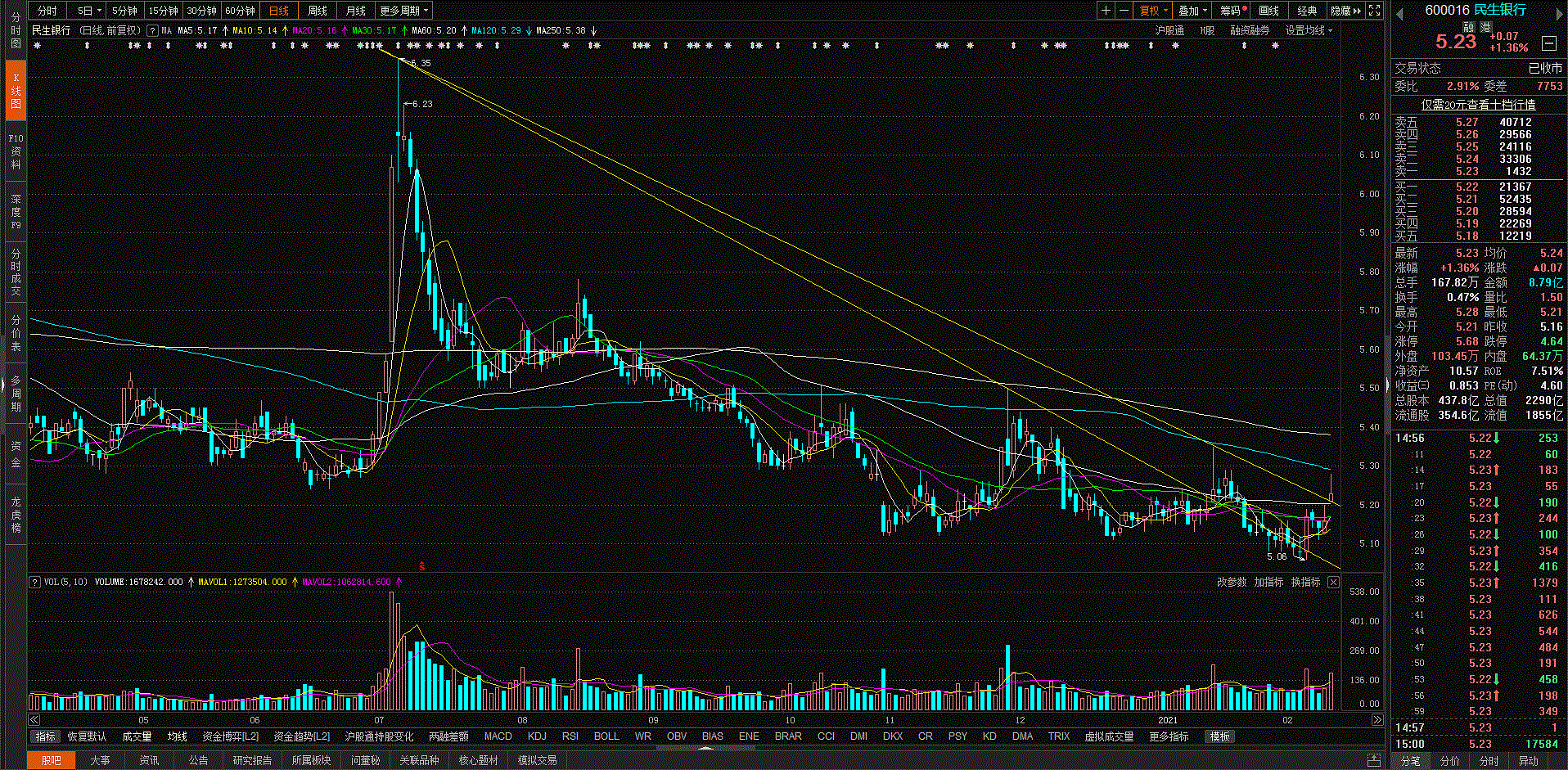 关于600016的信息