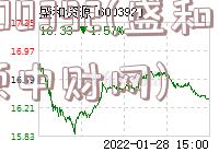 600392(盛和资源中财网)