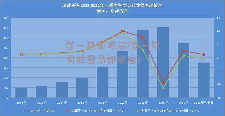 第一医药股票(第一医药股票最新消息)