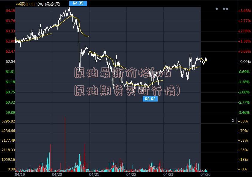 原油最新价格(wti原油期货实时行情)