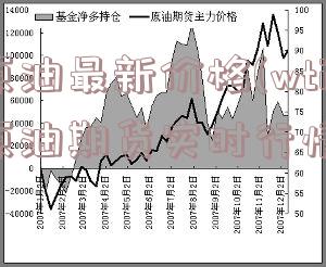 原油最新价格(wti原油期货实时行情)