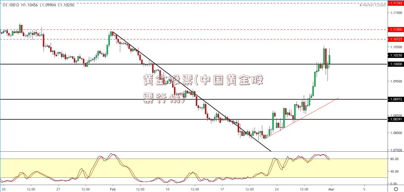 黄金股票(中国黄金股票行情)