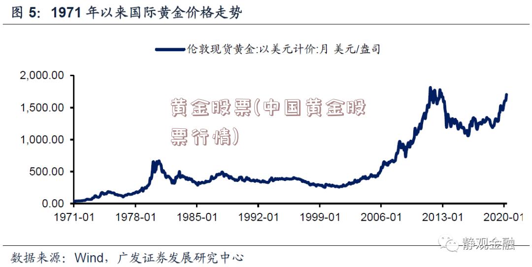 黄金股票(中国黄金股票行情)