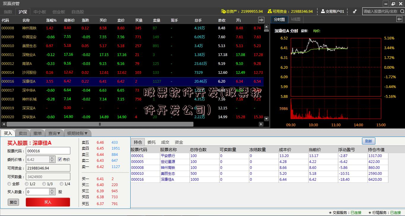 股票软件开发(股票软件开发公司)