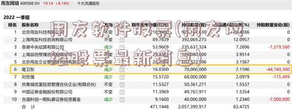 用友软件股票(用友网络股票最新消息)