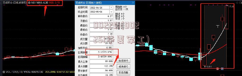 002251(002251华夏军工)