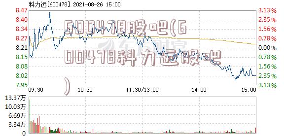 600478股吧(600478科力远股吧)