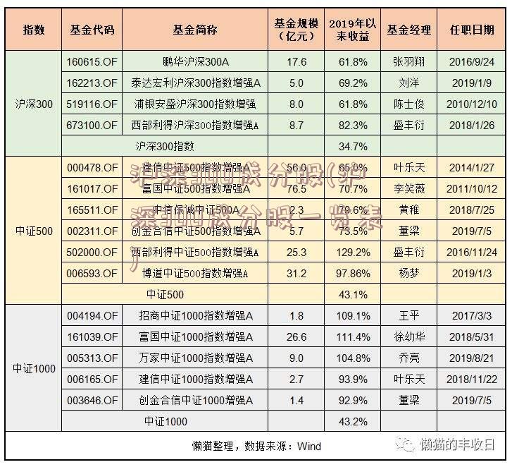 沪深300成分股(沪深300成分股一览表)