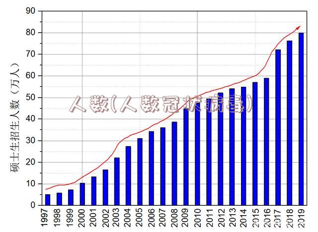 人数(人数冠状病毒)