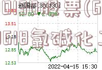 300130股票(600618氯碱化工)