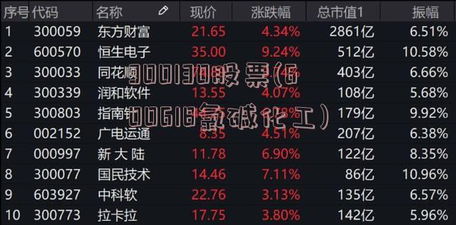 300130股票(600618氯碱化工)