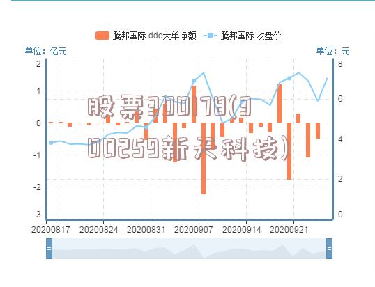 股票300178(300259新天科技)