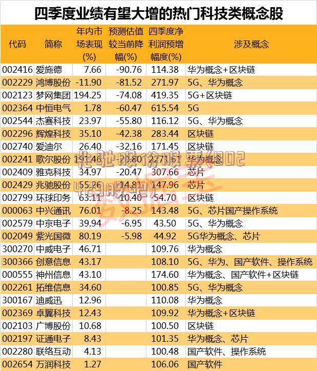 兆驰股份股票(002429股吧)