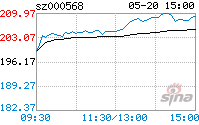 000568泸州老窖(300005探路者股票)