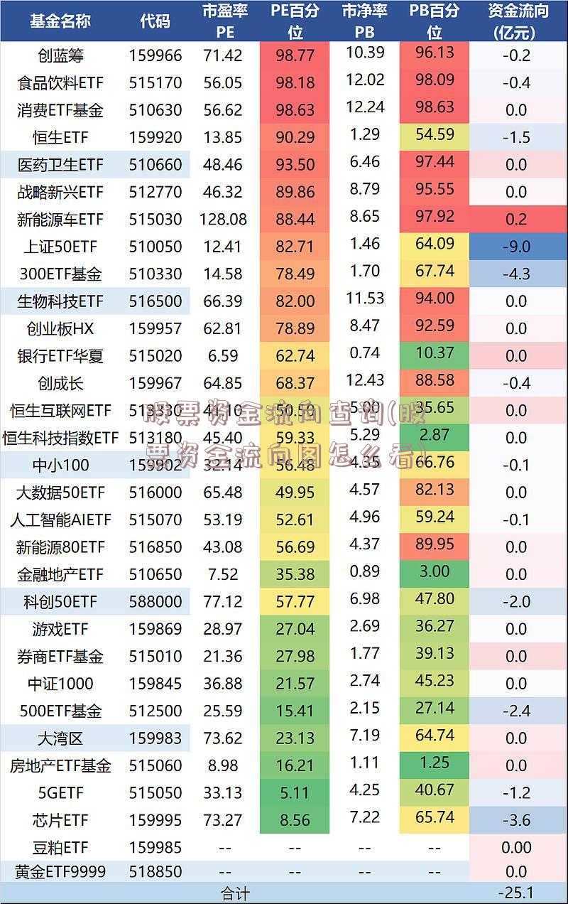 股票资金流向查询(股票资金流向图怎么看)