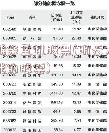 潍柴重机股票(明天大涨的股票)