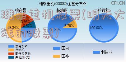 潍柴重机股票(明天大涨的股票)