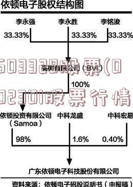 603328股票(002301股票行情)