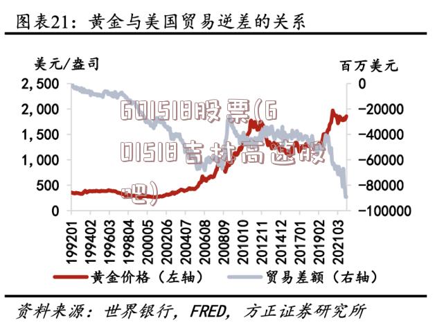 601518股票(601518吉林高速股吧)