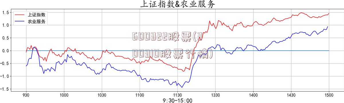 600322股票(300310股票行情)