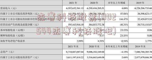 杰赛科技股票(002544杰赛科技股吧)