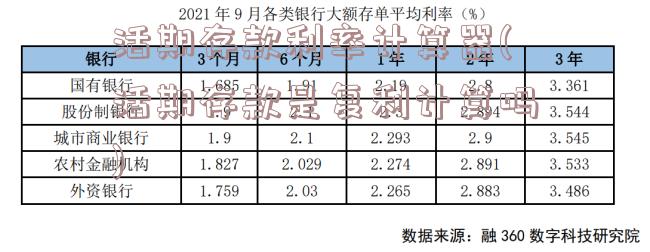 活期存款利率计算器(活期存款是复利计算吗)