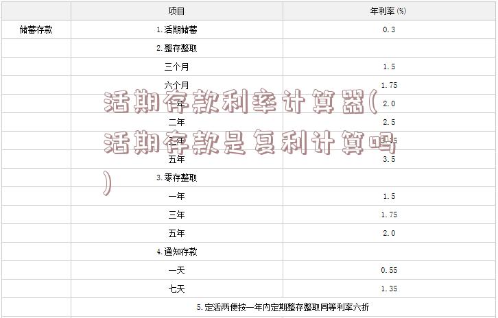 活期存款利率计算器(活期存款是复利计算吗)