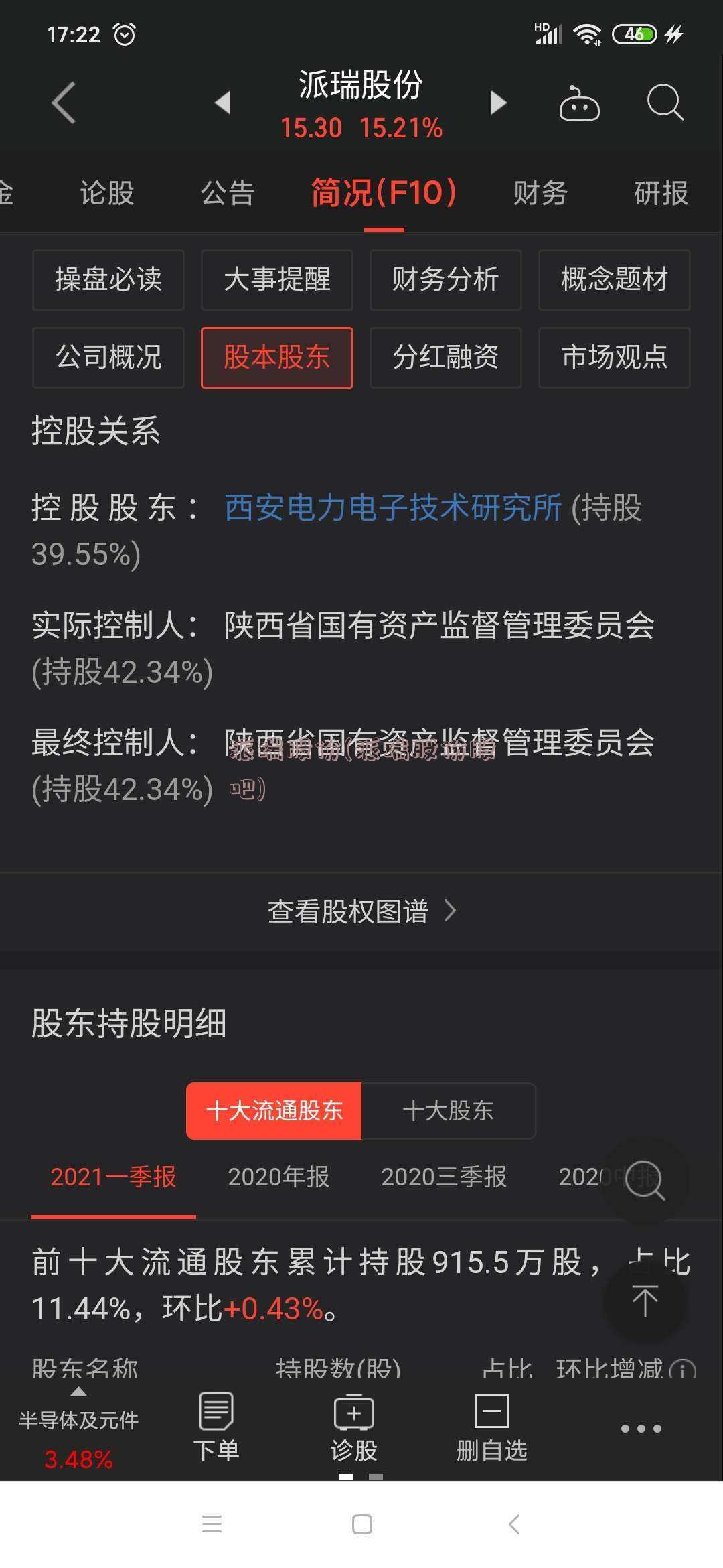 派瑞股份(派瑞股份股吧)