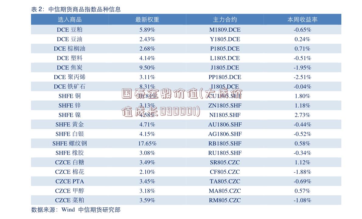 国泰金鼎价值(大成价值成长090001)